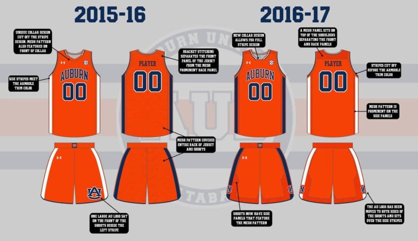 auburn basketball uniform under armour new changes