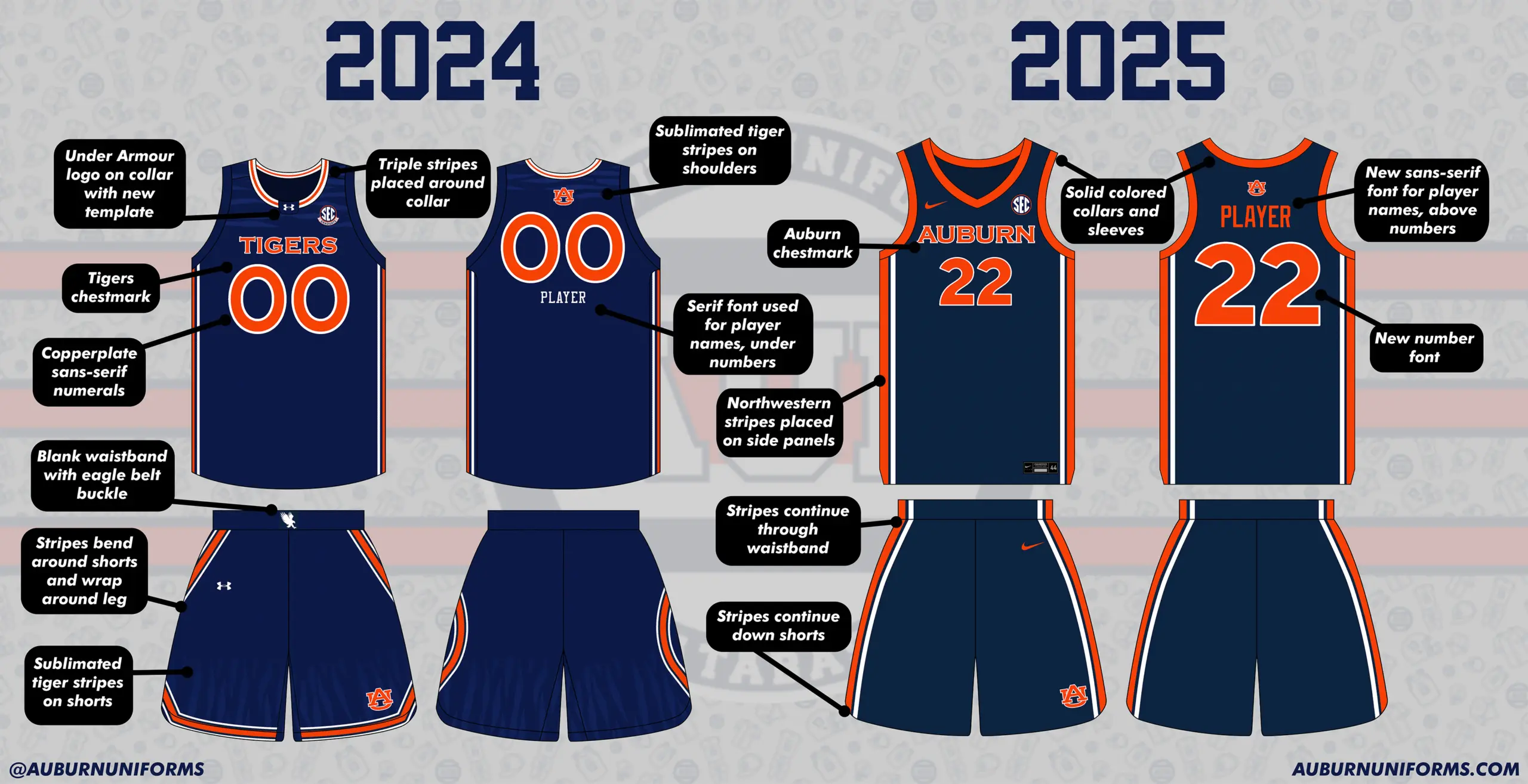 Auburn WBB 2024 vs 2025 side by side - blue
