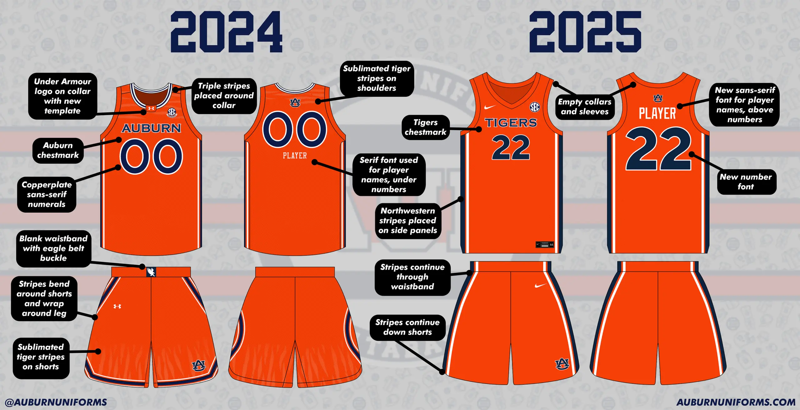 Auburn WBB 2024 vs 2025 side by side - orange