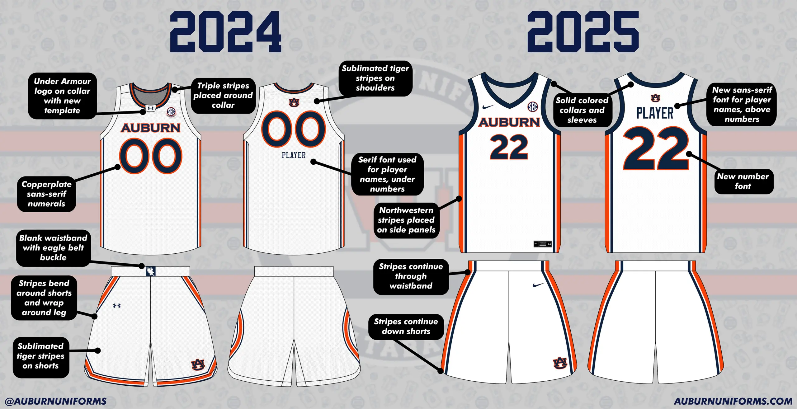 Auburn WBB 2024 vs 2025 side by side - white