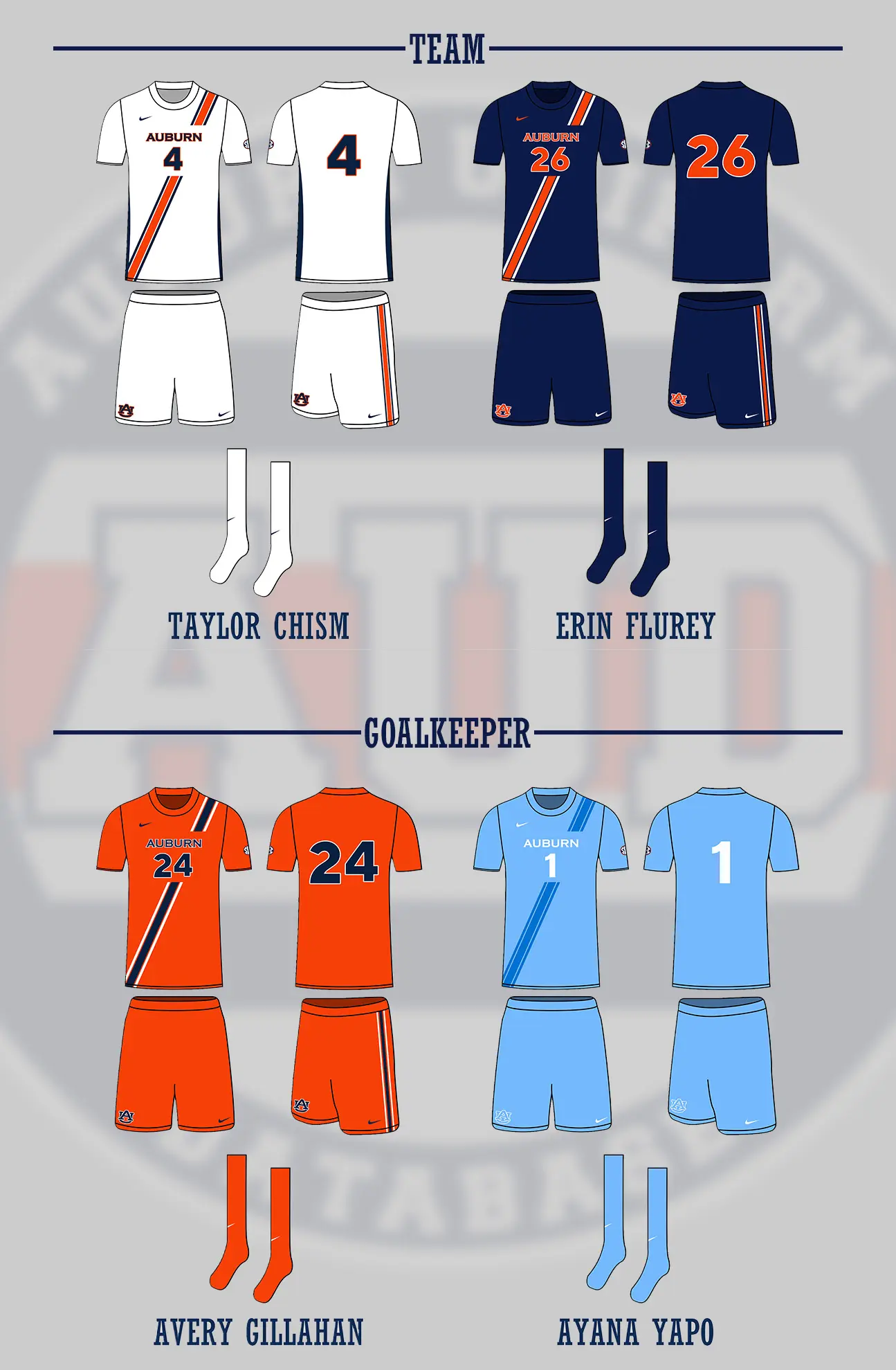 2025 Auburn Soccer uniform kits Nike James Armstrong