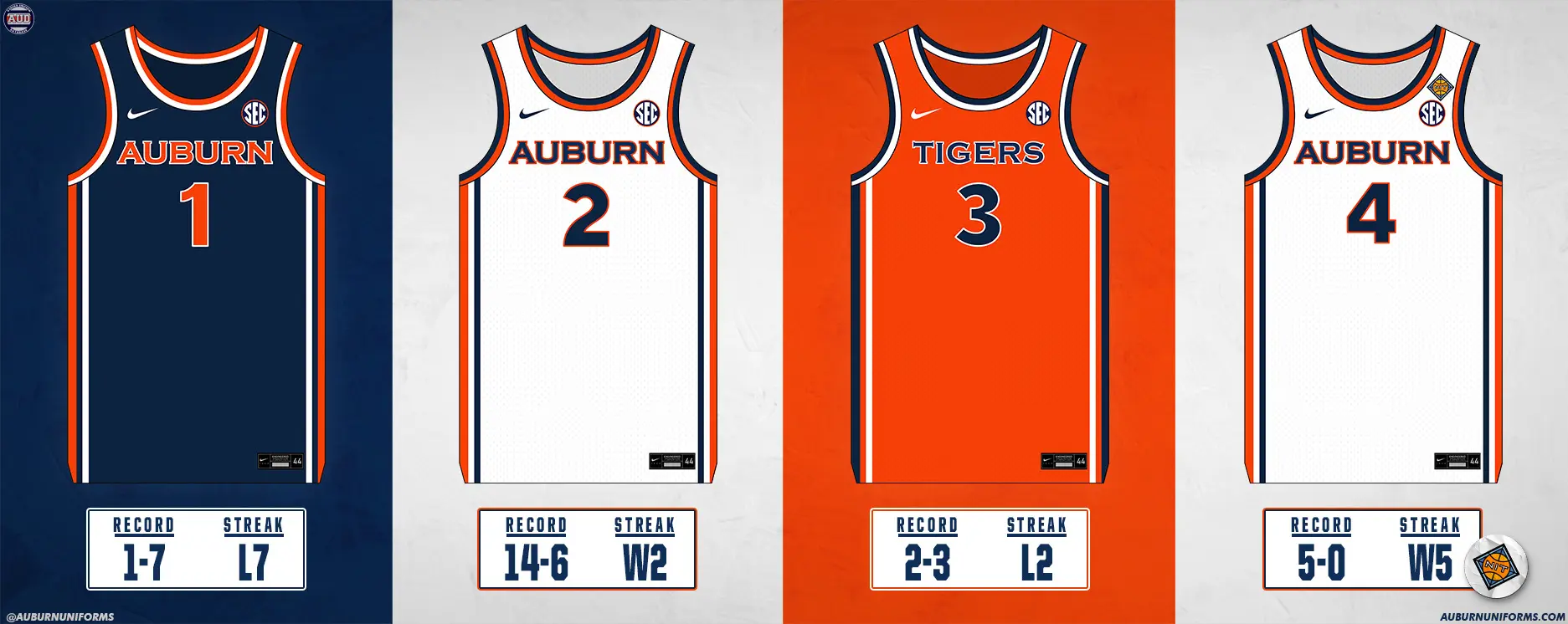 Auburn Men's Basketball's uniforms and uniform records for the 2025-26 season, including the NIT patch.