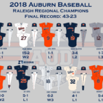 auburn baseball 2018 uniforms butch thompson