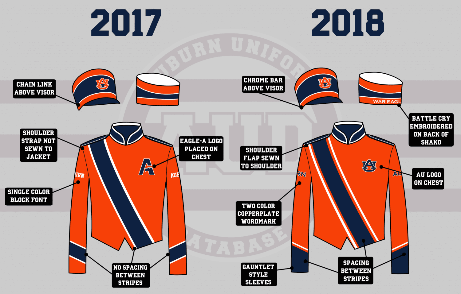 New Auburn Marching Band Uniforms Auburn Uniform Database new-auburn-marching-band-uniforms-auburn-uniform-database