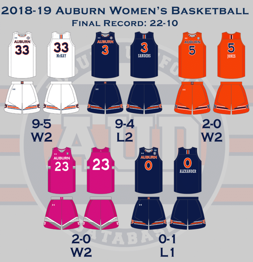 auburn womens basketball 2018 2019 uniforms 