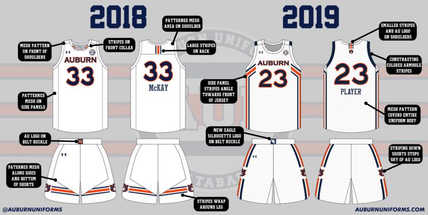 auburn women basketball uniform change under armour 2019 2020