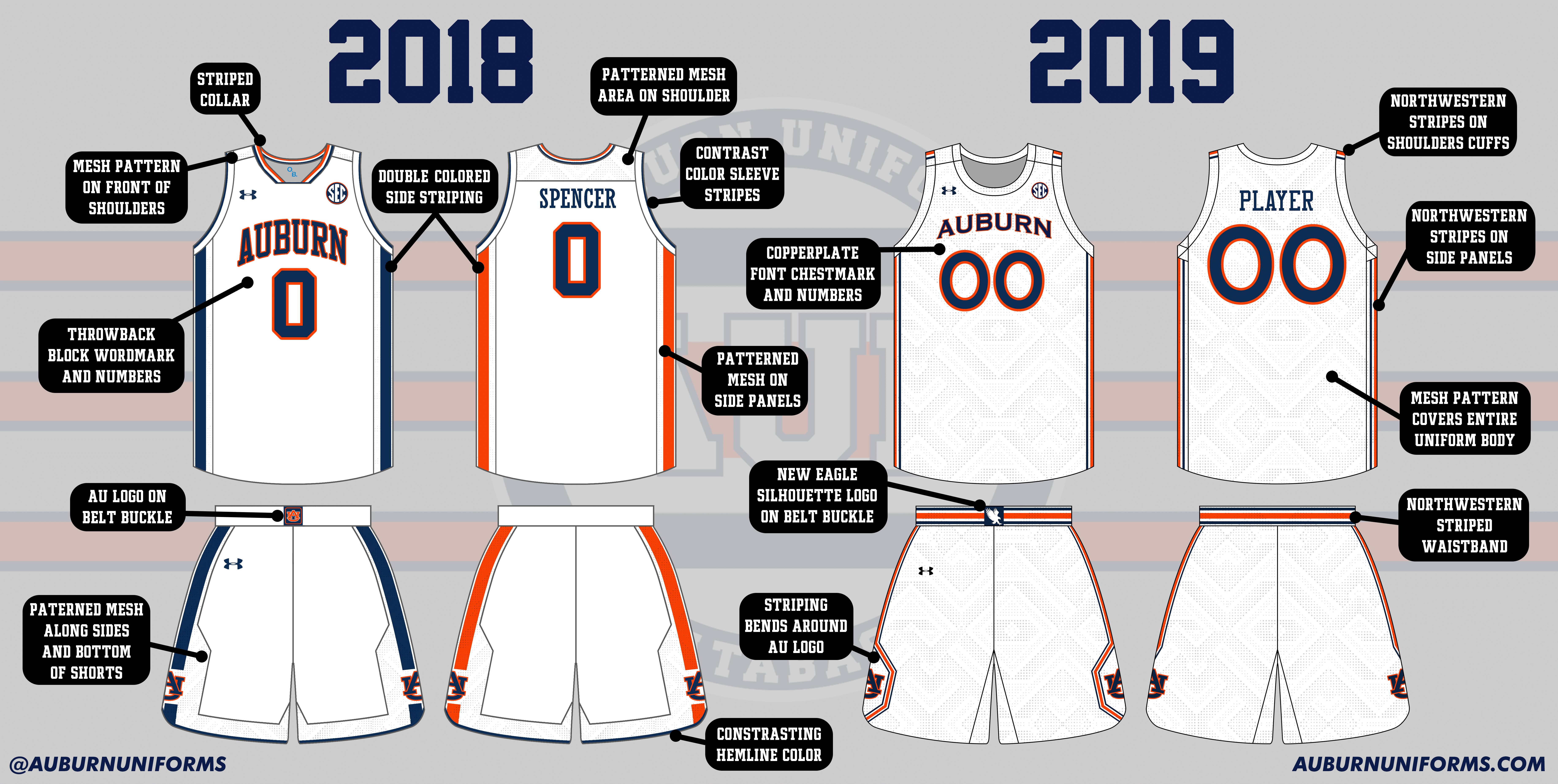 New Auburn Basketball Uniforms for 2019 
