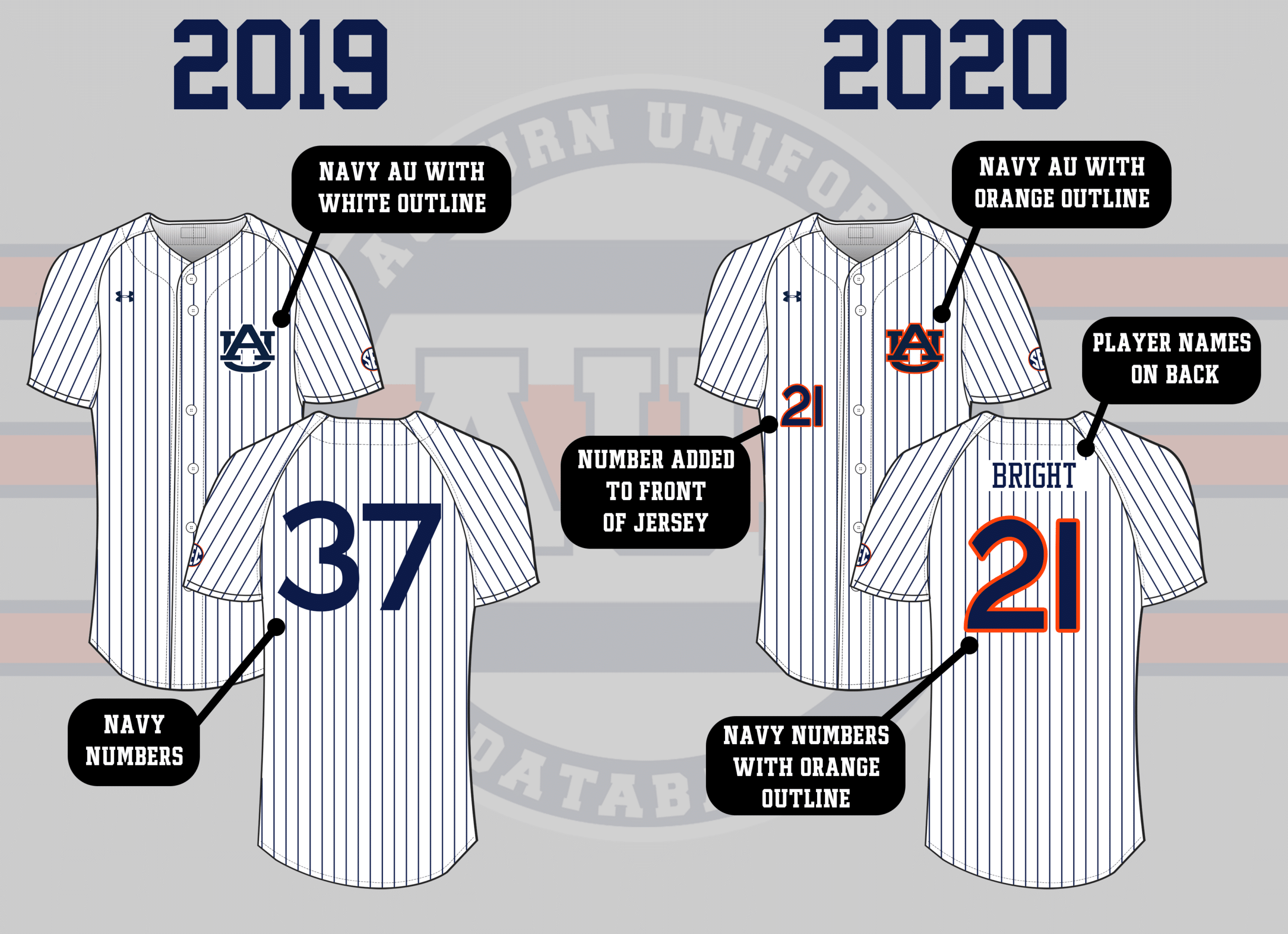 New Baseball & Softball Uniform Additions - Auburn Uniform Database