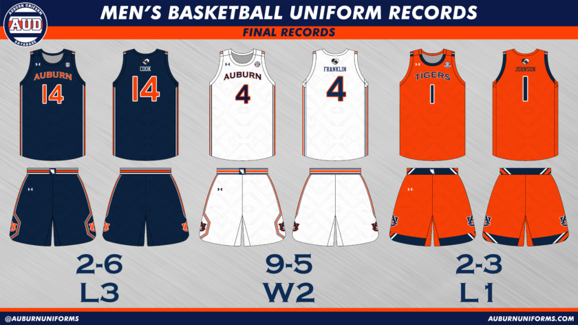 auburn men's basketball mbb 2020 2021 uniforms sec under armour