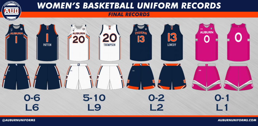 auburn women's basketball wbb 2020 uniforms sec under armour