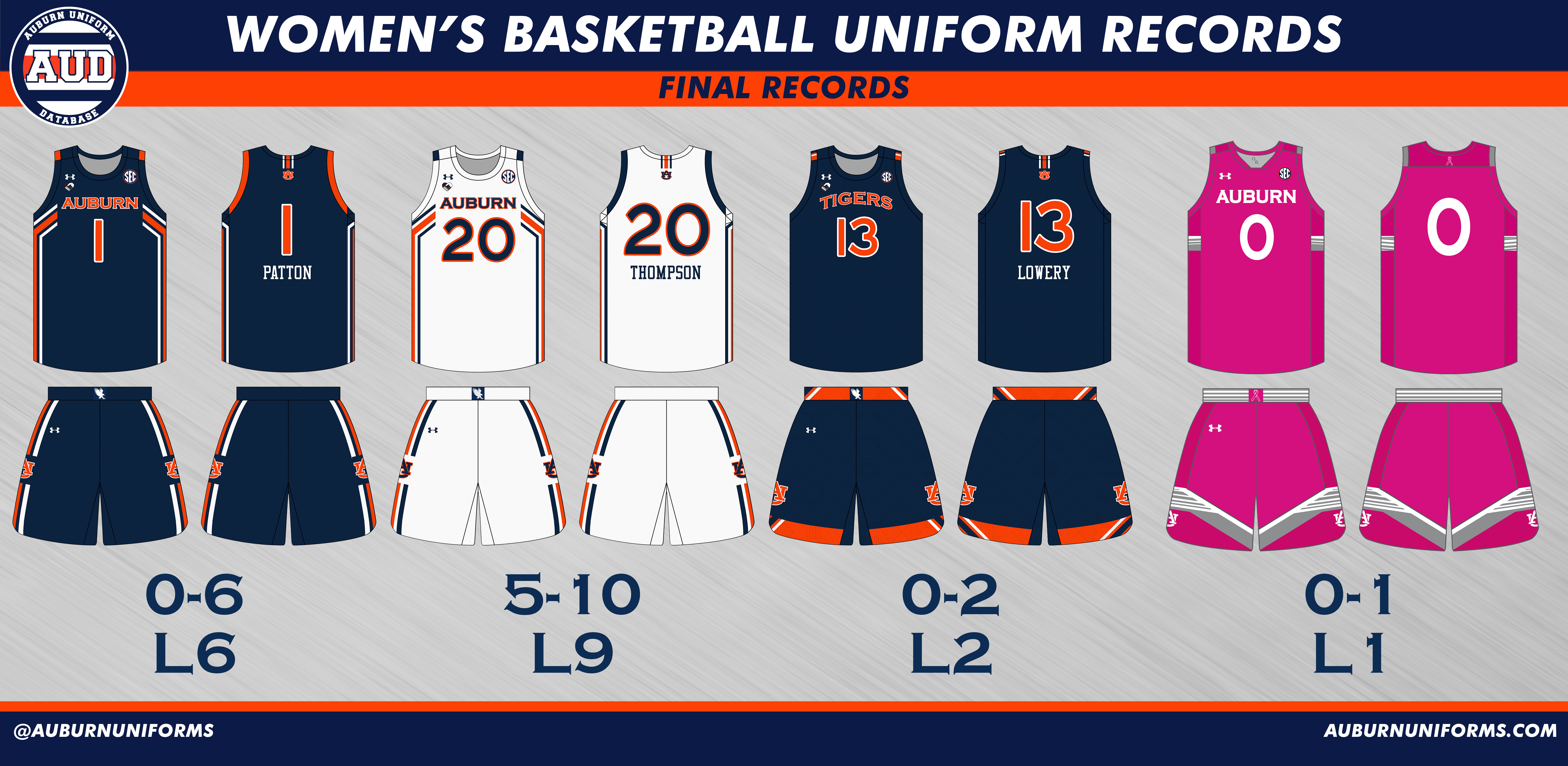 Auburn Enters Apparel Partner Free Agency - Auburn Uniform Database