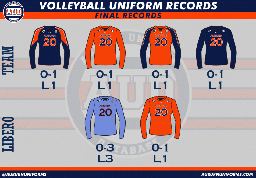 auburn volleyball 2020 uniforms sec under armour