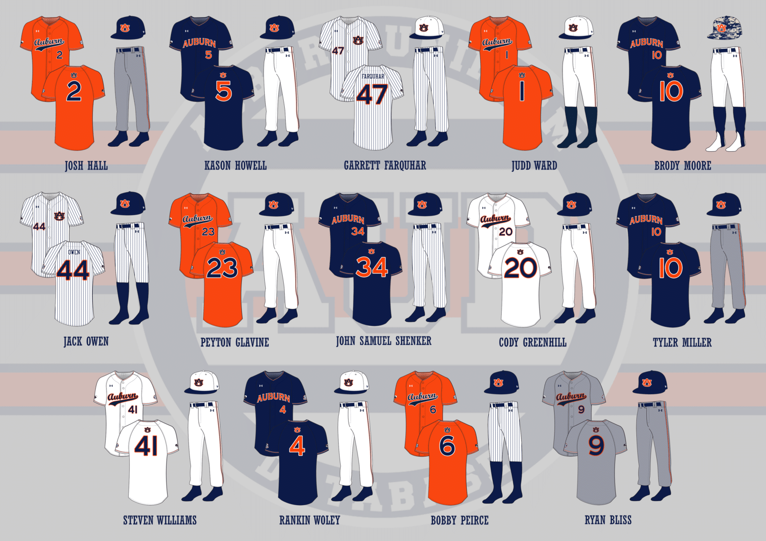 Auburn Tigers Baseball Uniforms Auburn Uniform Database
