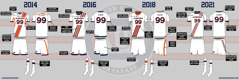 auburn soccer uniform tigers under armour 2020 2021 new kit northwestern stripe