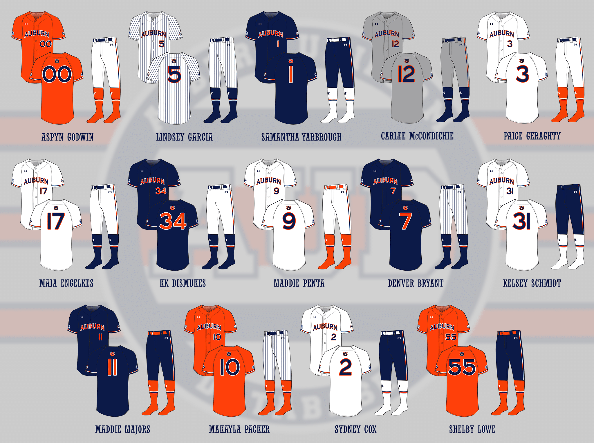 Auburn Tigers Softball Uniform History - Auburn Uniform Database