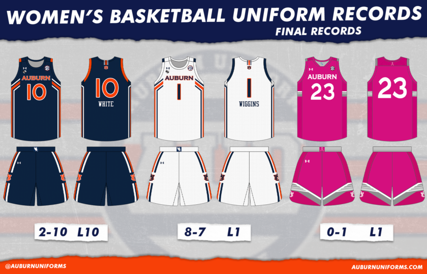 auburn womens basketball uniforms under armour 2021 2022 sec hoops
