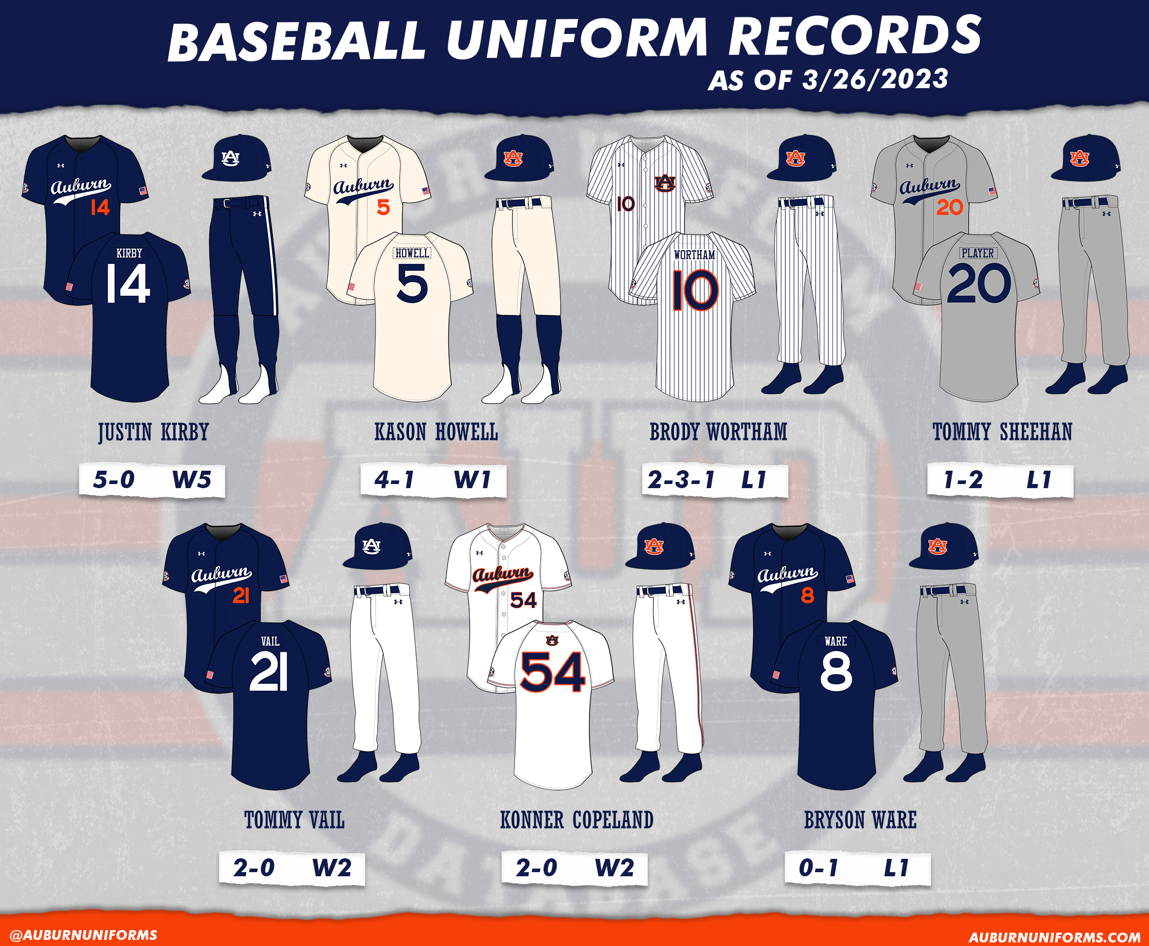 auburn tigers baseball 2023 under armour uniforms navy blue script unis throwbacks