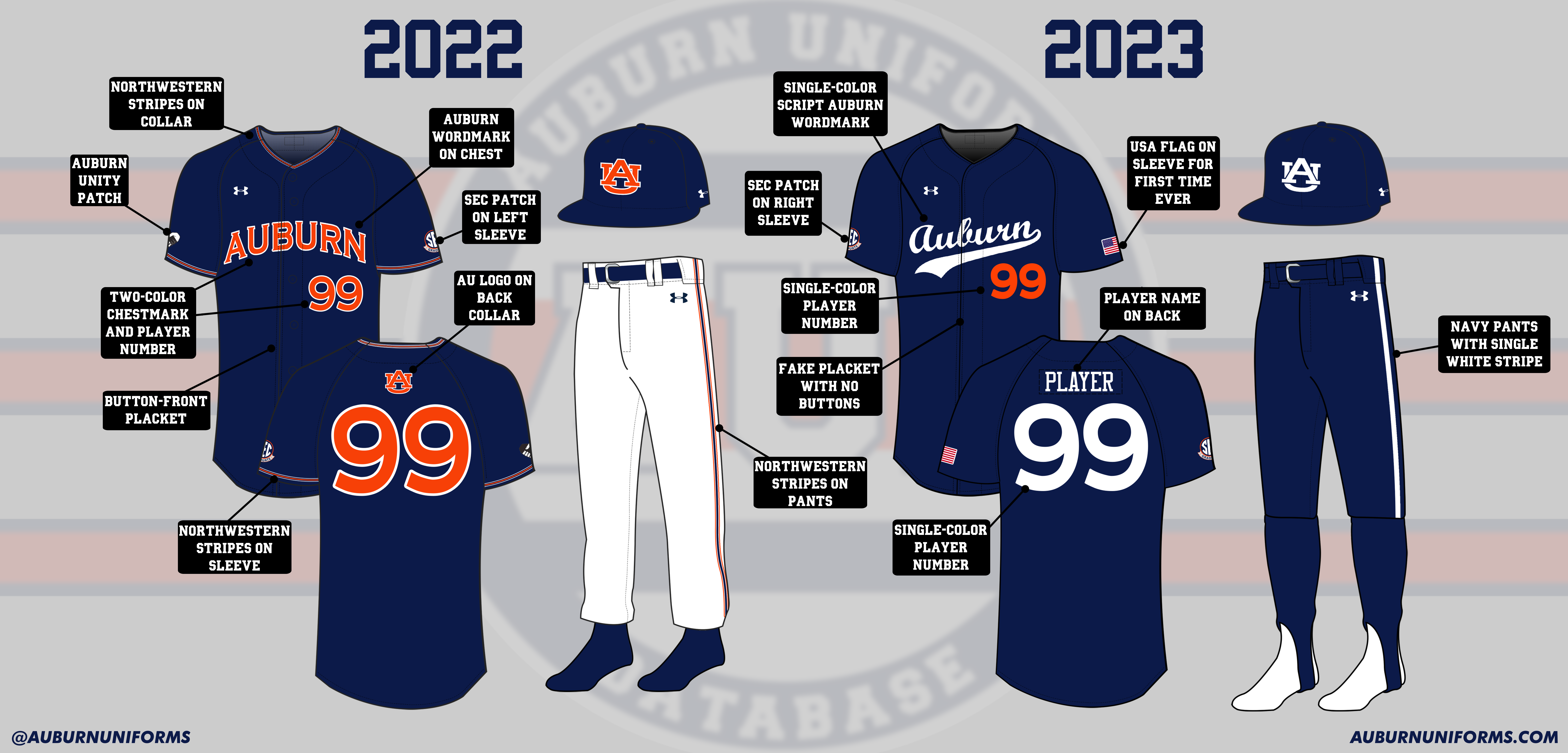 auburn tigers baseball 2023 under armour uniforms navy blue script unis throwbacks