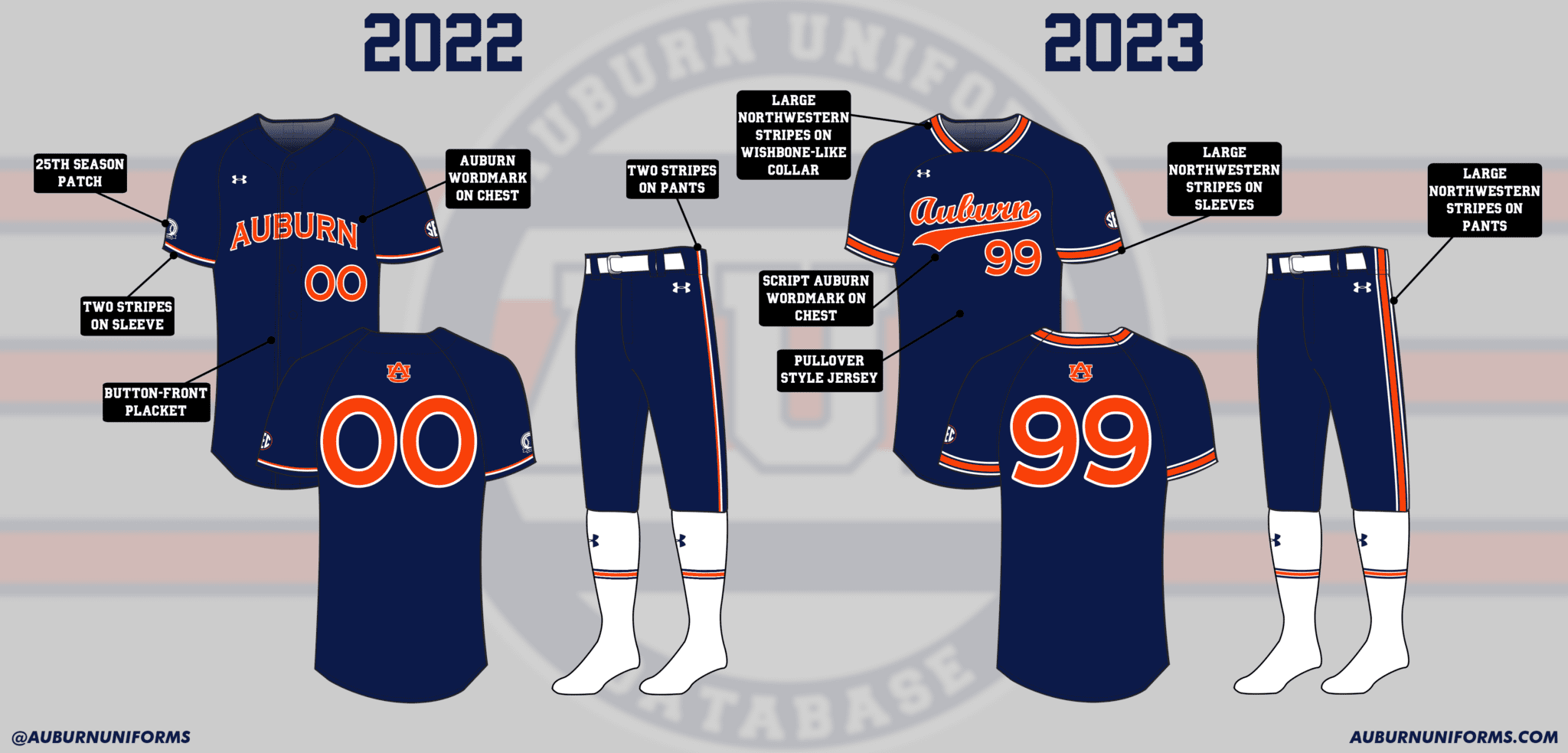 Uniform Database New Auburn Softball Uniforms for 2023 - Auburn Uniform Database