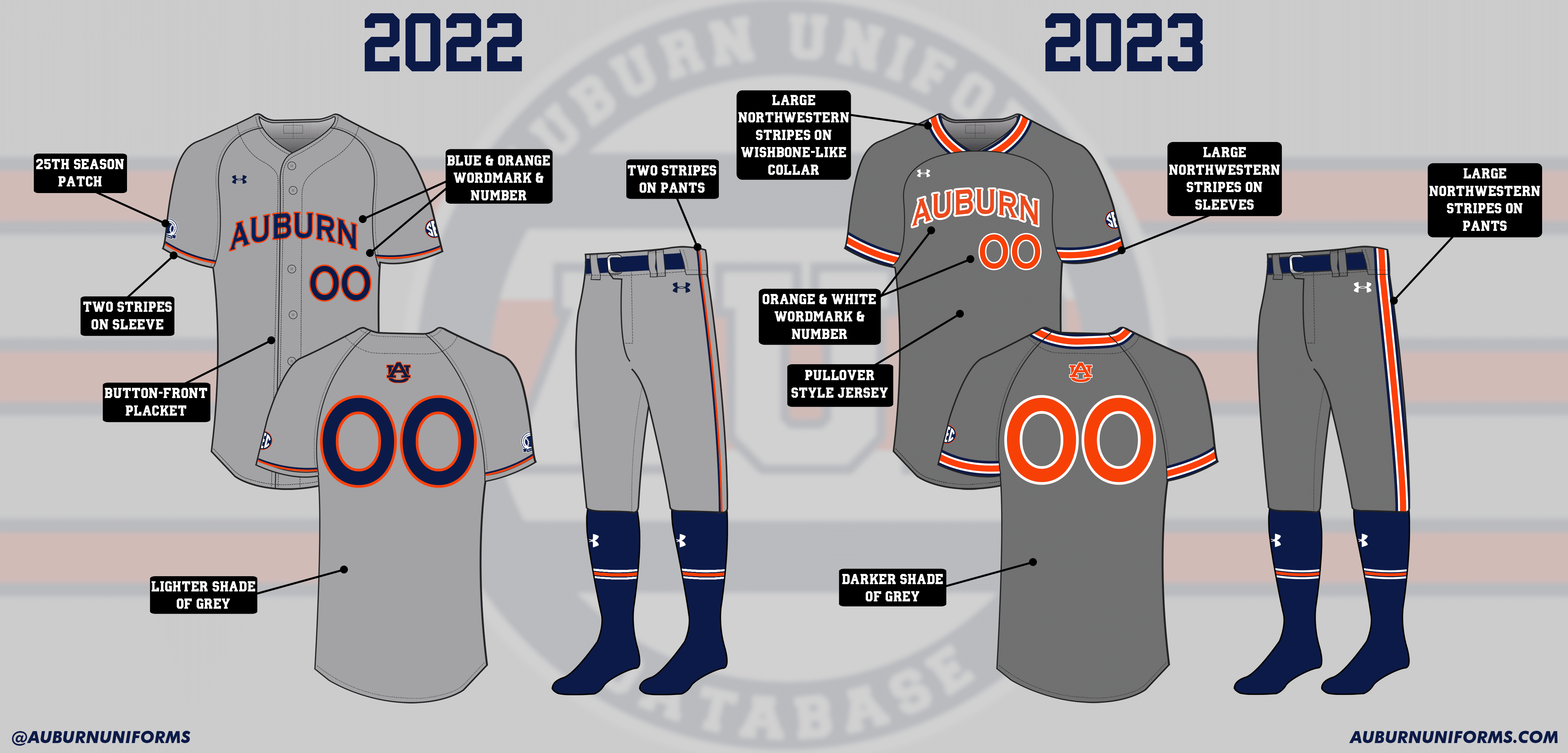 auburn softball 2023 new uniforms under armour navy white grey tigers script wordmark logo