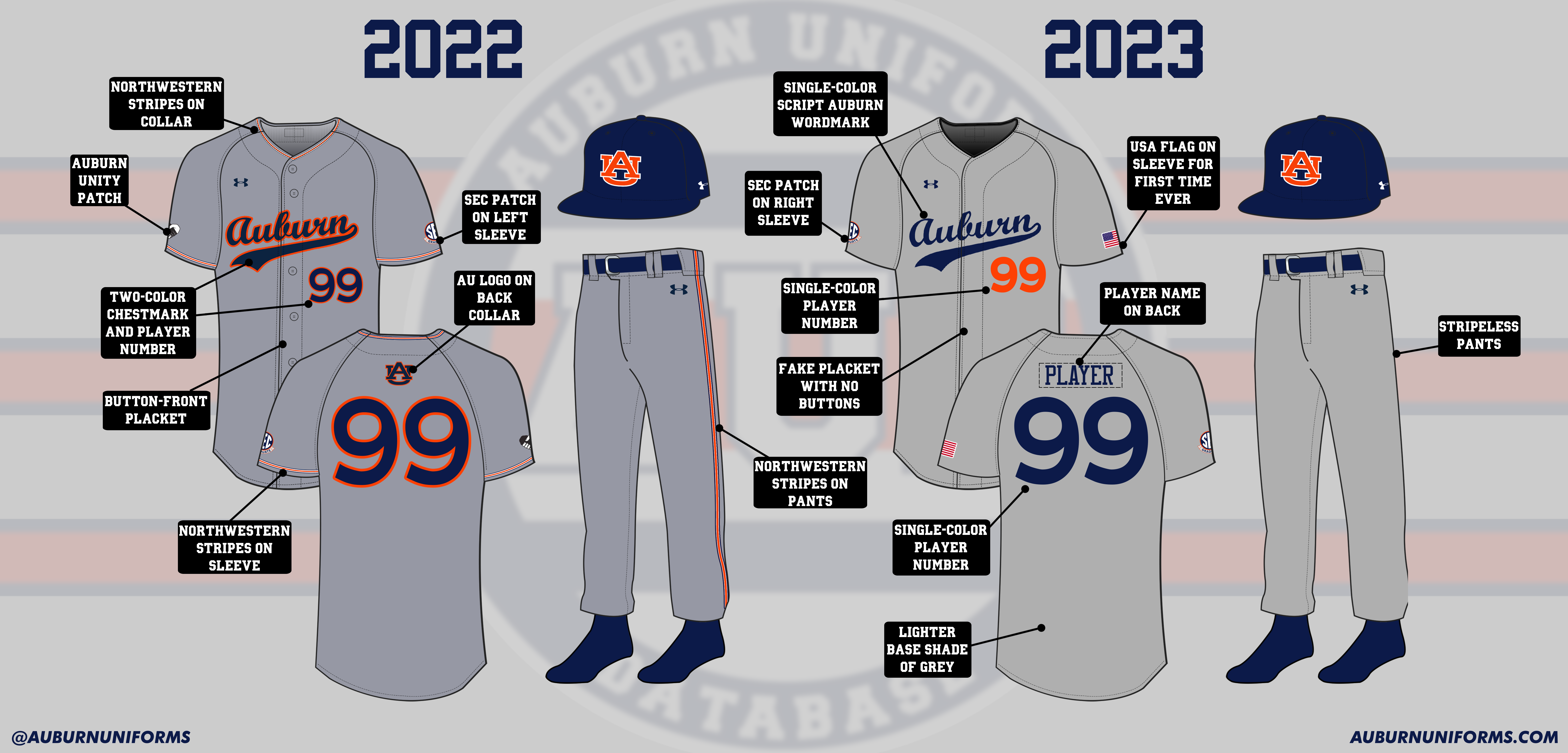 auburn tigers baseball 2023 under armour uniforms navy blue script unis throwbacks grey road