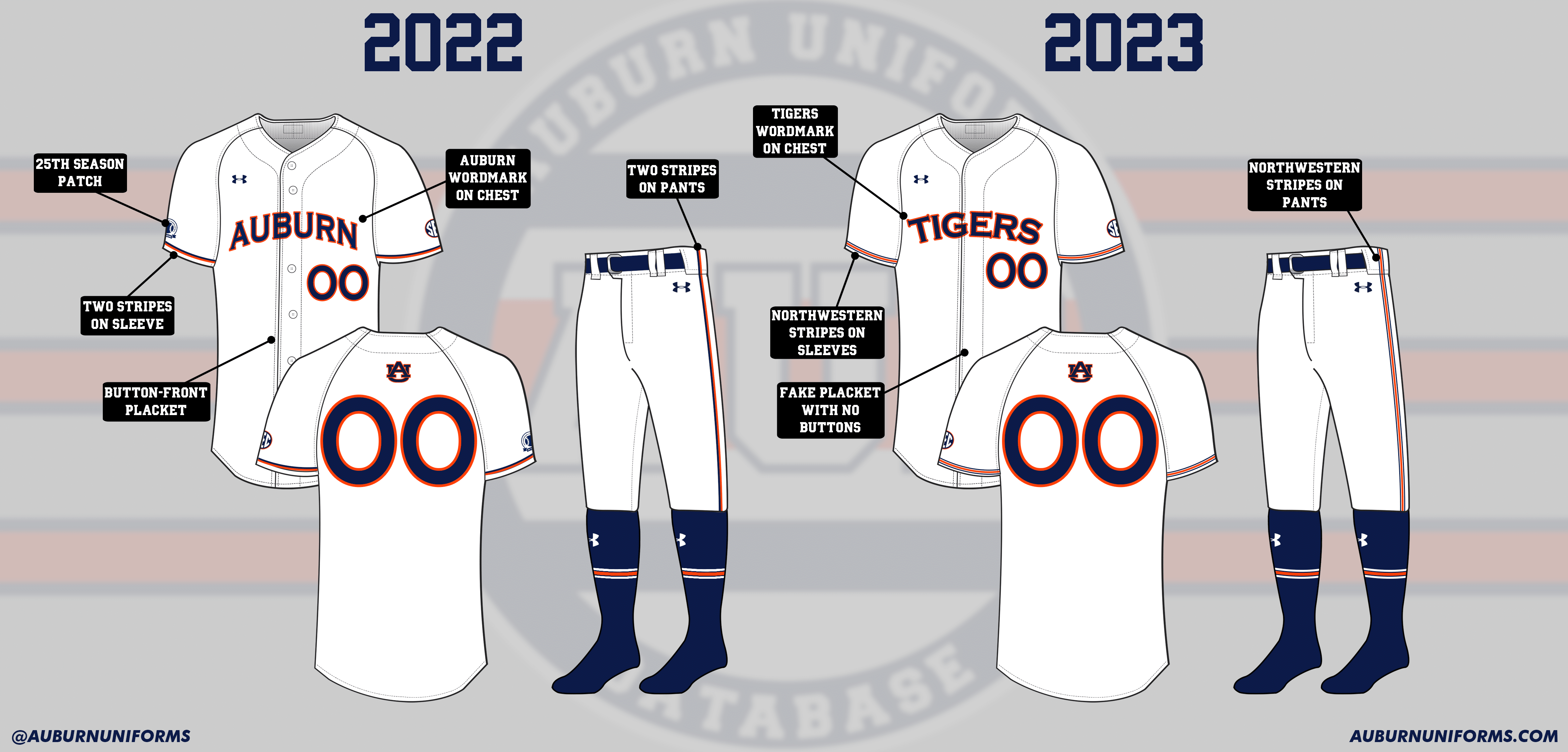 New Auburn Softball Uniforms for 2023 - Auburn Uniform Database