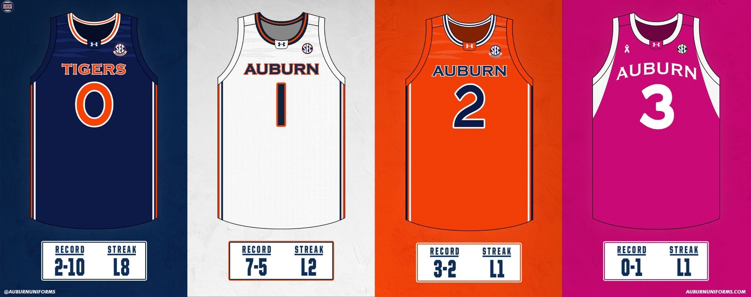 2024-25 Auburn Women's Basketball Tigers final Under Armour uniform records
