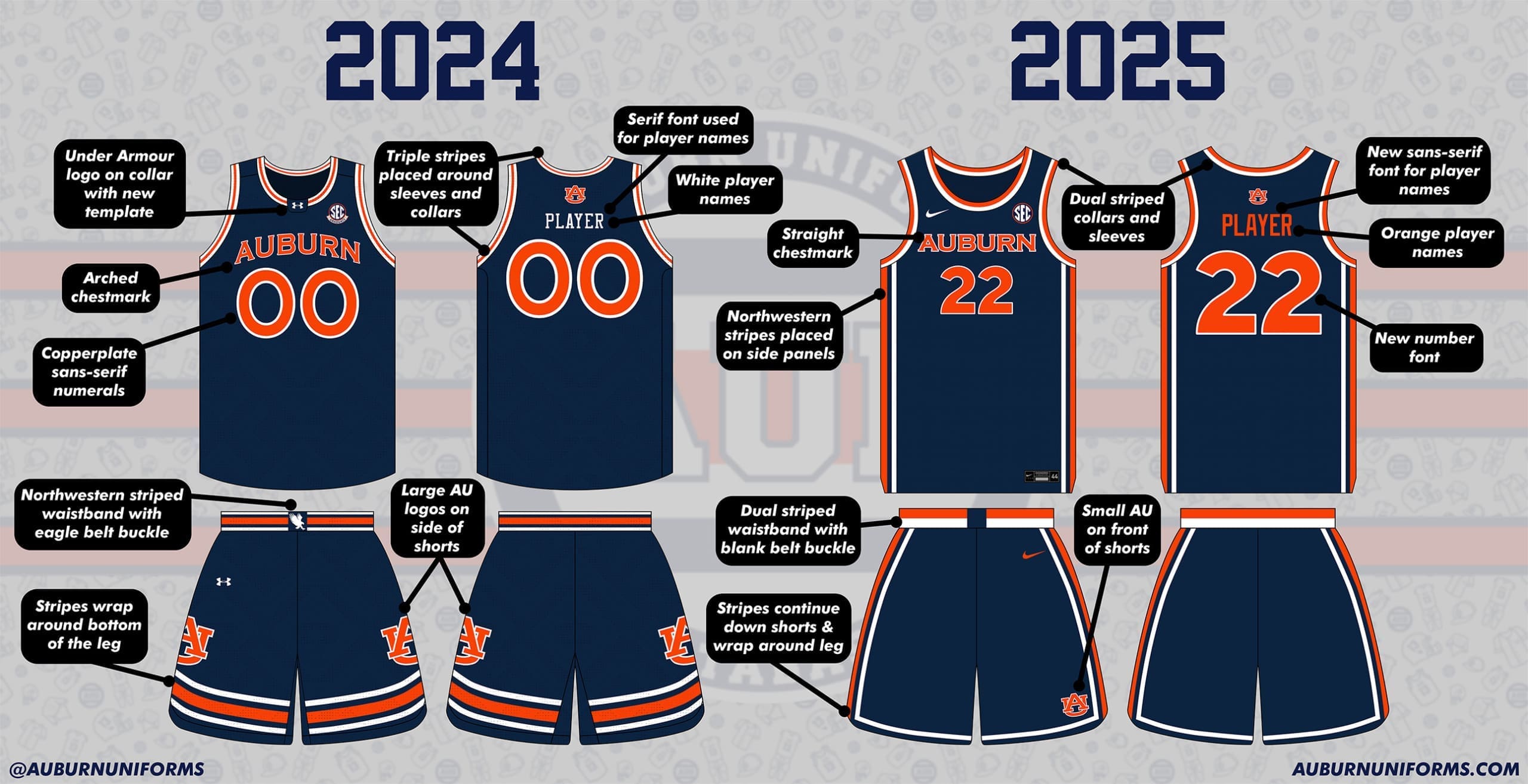 Auburn basketball 2024 vs 2025 side by side - blue