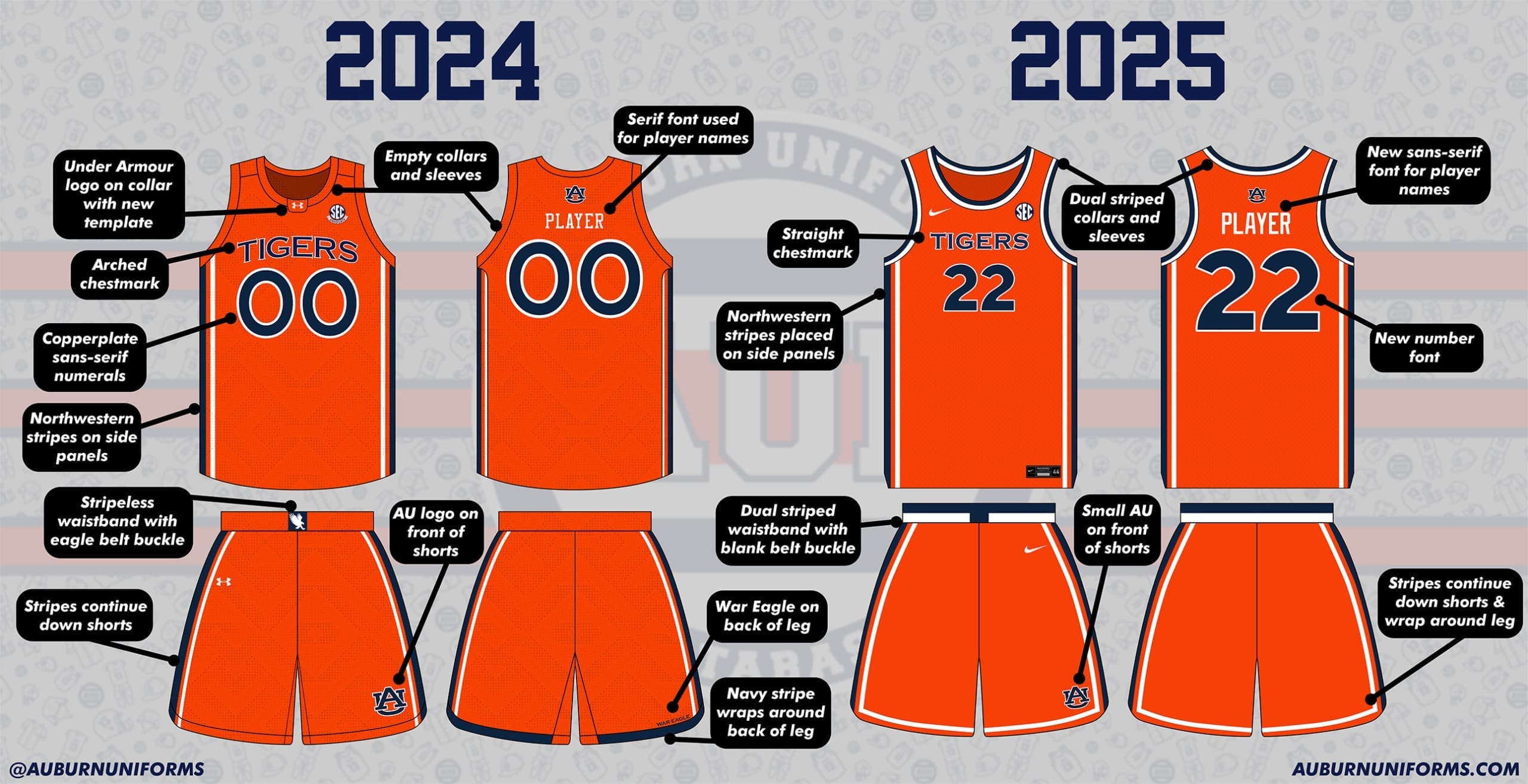 Auburn basketball 2024 vs 2025 side by side - orange