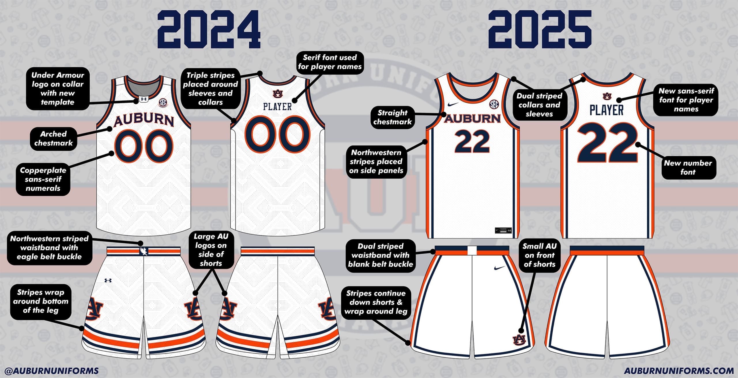 Auburn basketball 2024 vs 2025 side by side - white