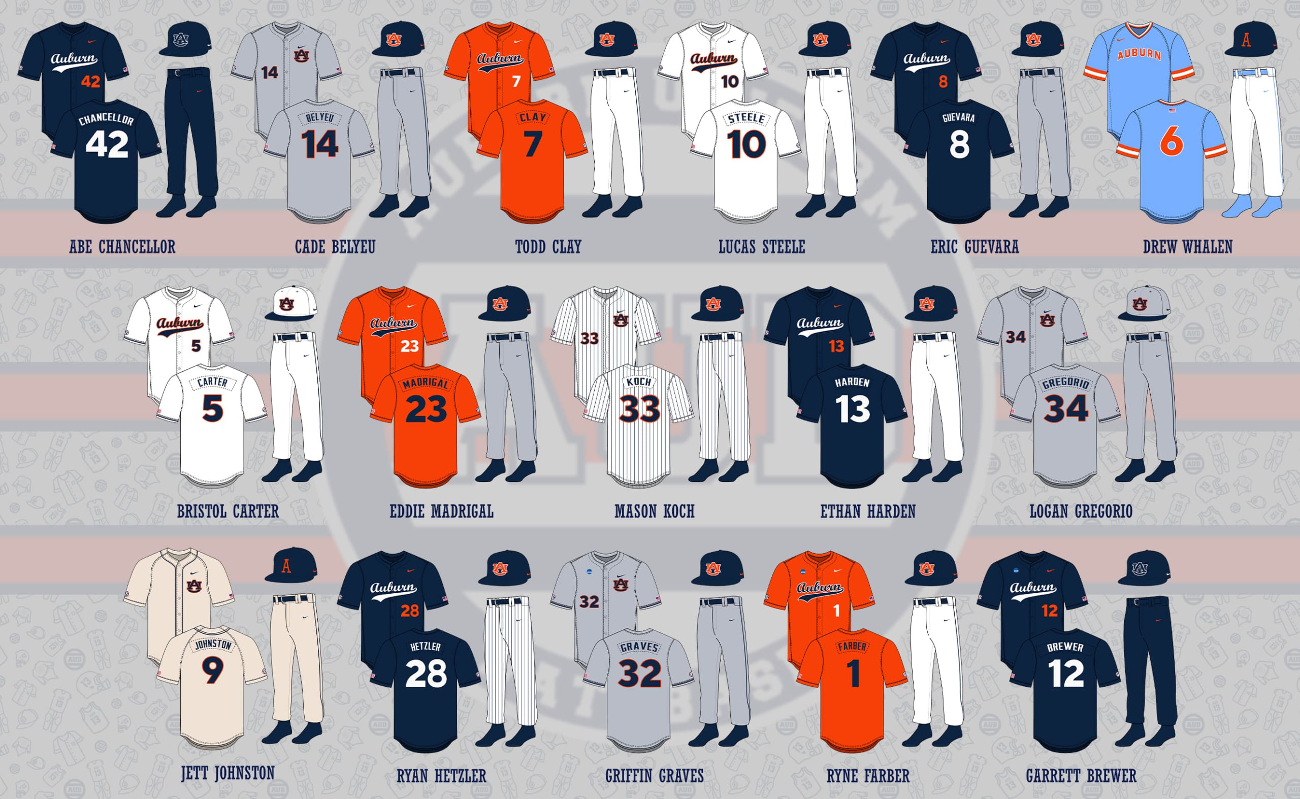 Auburn Tigers baseball team uniform combinations worn during the 2026 season, the first outfitted by Nike.
